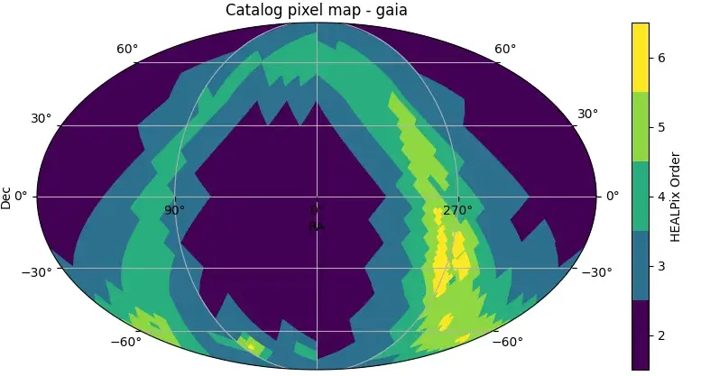 HATS partitioning schema for Gaia DR3