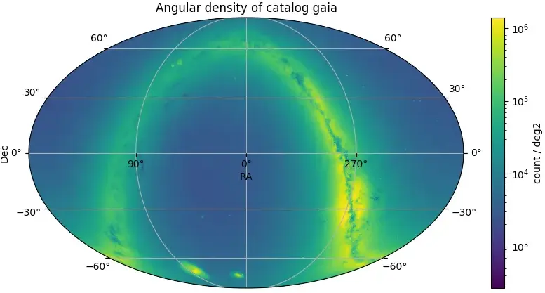 Gaia point density